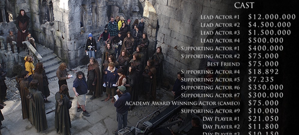 Milyon Dolarlık Gişe Filmlerinin Bütçelerini Nasıl Paylaşıyorlar Diye Kafa Yormaya Son