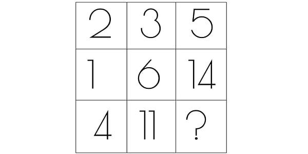 8. ? olan yere hangi sayı gelmelidir?