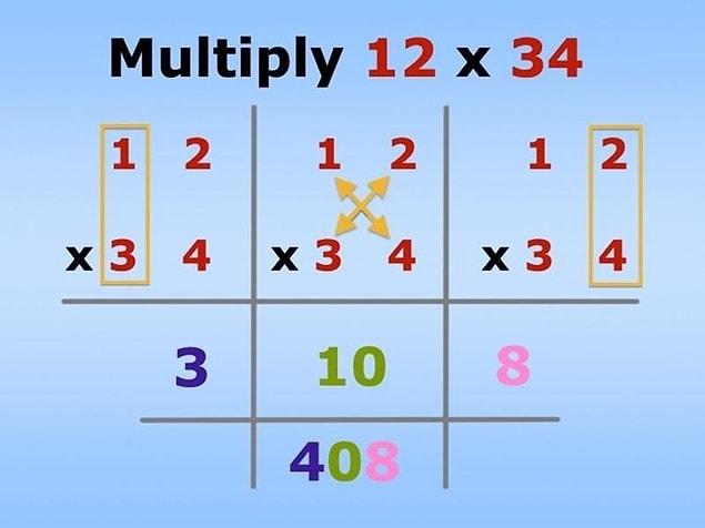 It may not be practical to multiply 12 by 34 but it sure is practical to multiply 79 by 87: