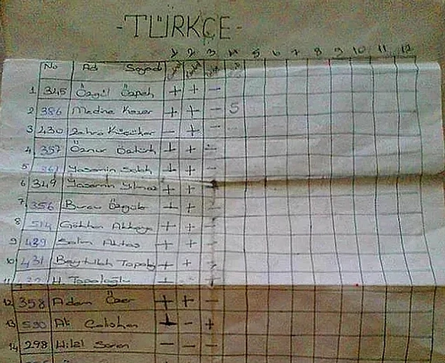 Ödevleri kontrol etmesi için öğretmen onu görevlendirir.