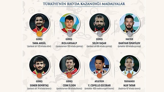 Rio 2016 Türkiye'nin En Fazla Madalya Aldığı 4. Olimpiyat Oldu