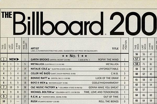 7. Billboard 200 listesine 5 farklı albümü 1. sıradan sokmayı başaran grup, bu alanda bir rekoru elinde bulunduruyor.
