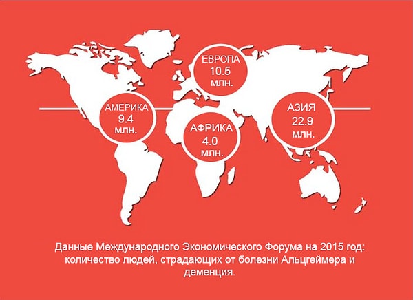 Бонус: сообщения о распространенности болезни Альцгеймера и маразма в мире