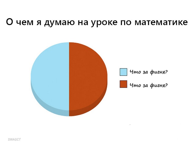 15 диаграмм о суровой правде нашей жизни