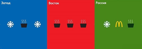 11. Завтрак-обед-ужин