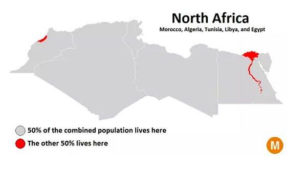 7. Sahra Çölü, dünyanın en düşük nüfus yoğunluğuna sahip alanlarından biridir. Kuzey Afrika nüfusunun %50'lik kısmı Nil Nehri'nin kıyılarında, haritadaki kırmızı alanlarda yaşamaktadır.