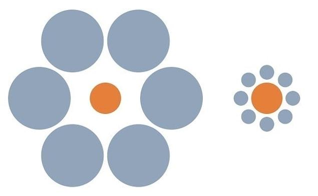 11. Those orange circles are actually the same size.
