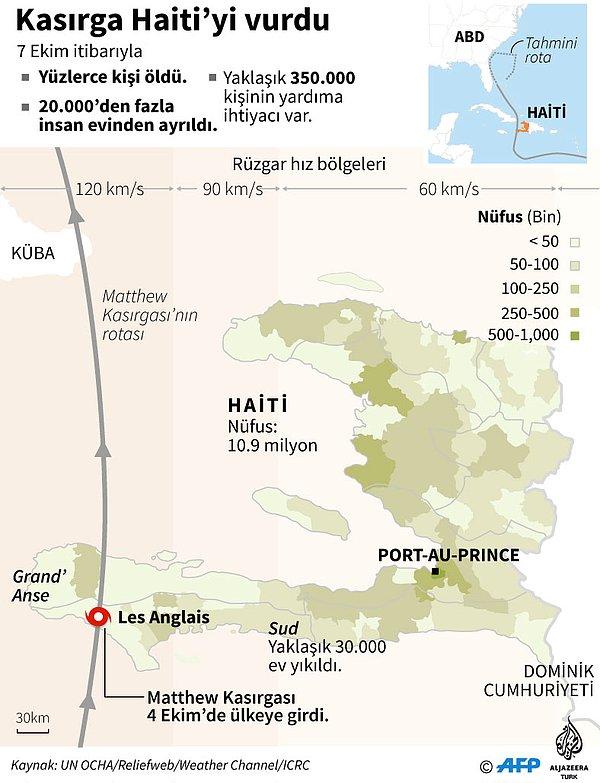 Matthew kasırgası, 2010 yılındaki depremin ardından Haiti'deki en büyük doğal afet olarak nitelendiriliyor.