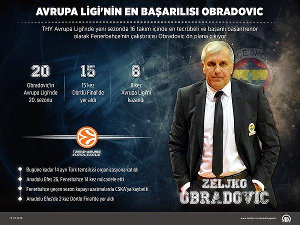Avrupa Ligi'nin en başarılısı Obradovic