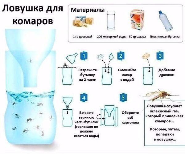 35. Ловушка для комаров своими руками.