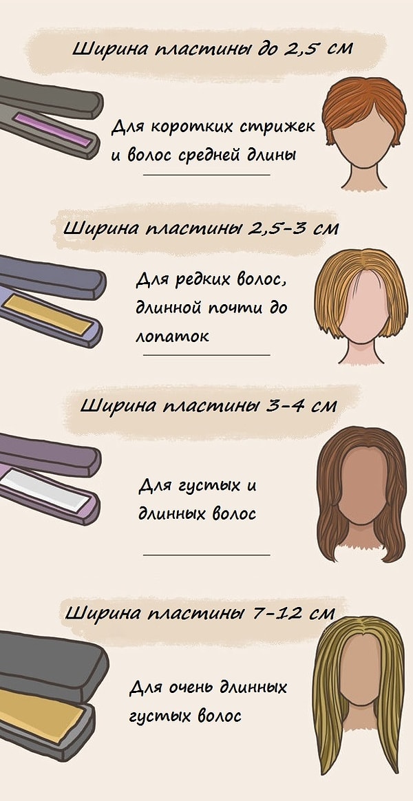 3. Выберите выпрямитель для вашего типа волос: