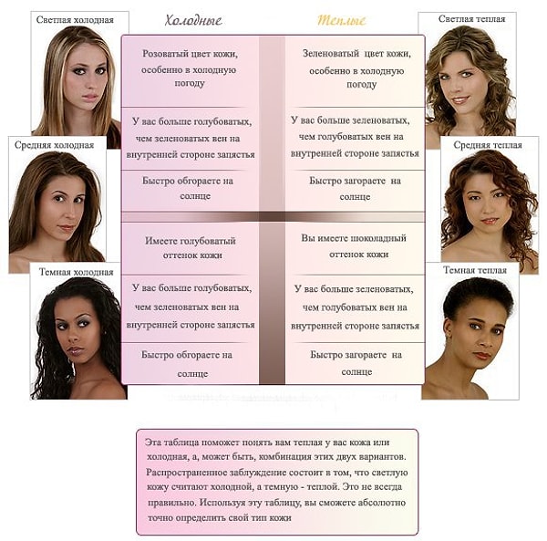 7. Узнайте какой у вас тип внешности, если холодный - вам больше подойдут теплые цвета для окрашивания волос, если теплый - то наоборот.