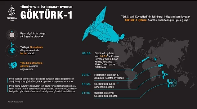 Uydu, bugün Türkiye saatiyle 16.51'de uzaya fırlatılacak