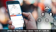 Yatırım Cepte; 100.000 Dolar Paranız Olsa Nasıl Yatırım Yapardınız?