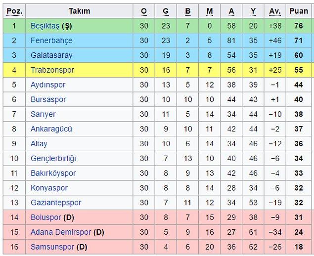 1991-92 sezonu