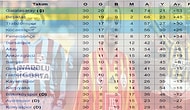 Futbolseverlerin Anılarının Canlanacağı Ligde Son 27 Sezonun Takımları ve Puanları