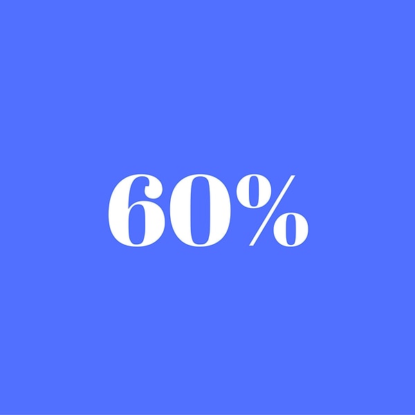 На 60%!