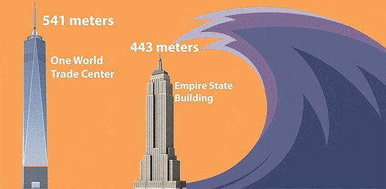 Tsunamiler Ne Kadar Büyük Olabilir?