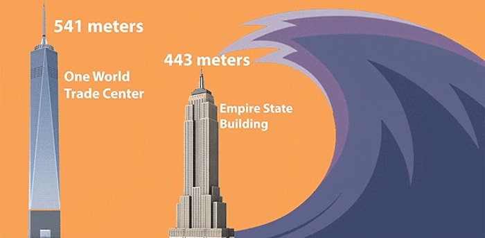 Tsunamiler Ne Kadar Büyük Olabilir?