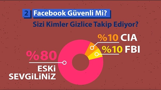7 Aşırı Gerçekçi Grafikle Facebook'ta Yaşadıklarımız