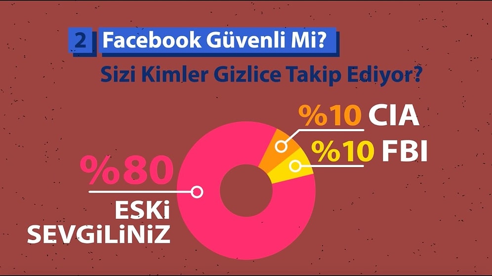 7 Aşırı Gerçekçi Grafikle Facebook'ta Yaşadıklarımız