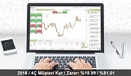 100.000 Dolar Sanal Para ile Yatırım Yeteneklerinizi Keşfedin! Dolar, Altın veya Petrol Alın, Satın!