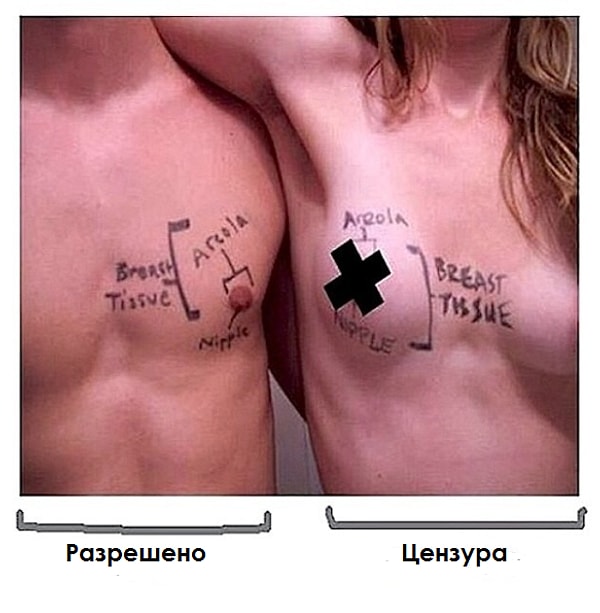 1. Всем известно, что Инстаграм часто подвергается критике, из-за их правил о женской наготе