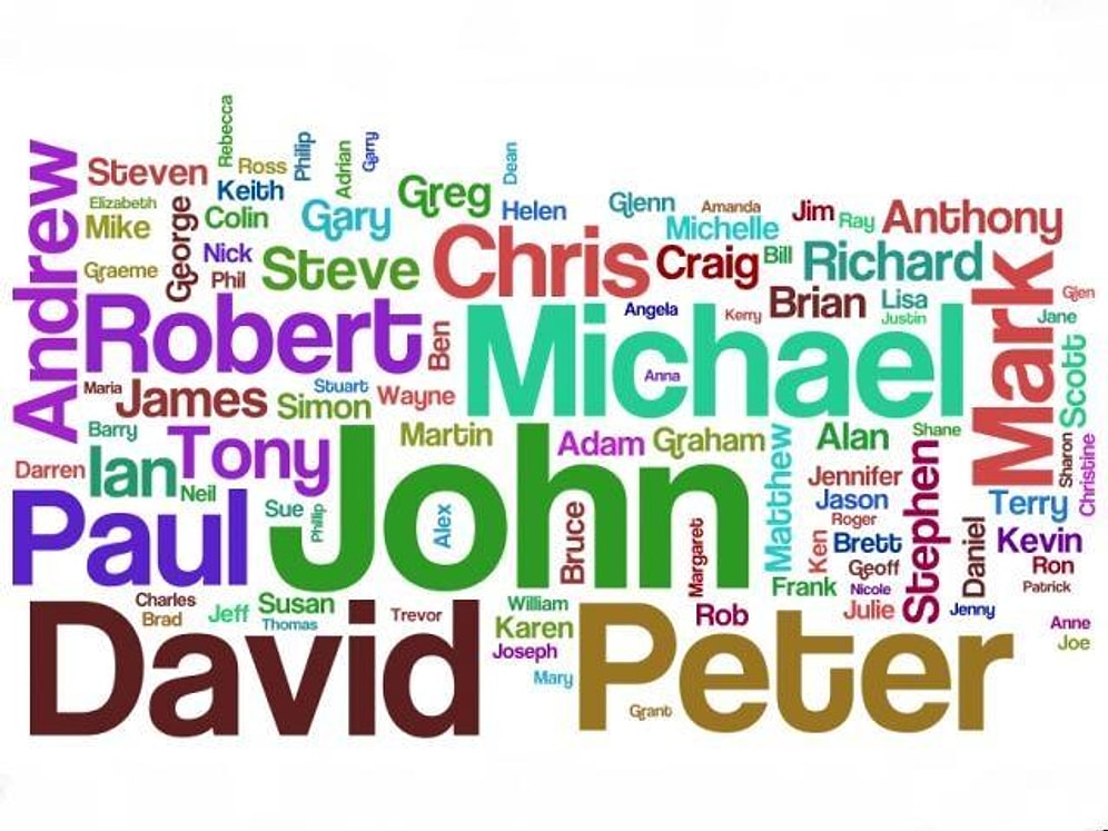 Тест: какое английское имя вам подходит?