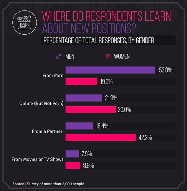 They also asked the respondents where they learn about new positions