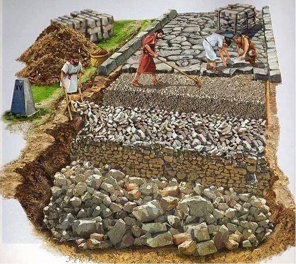 9. Roma yollarının nasıl inşa edildiğini gösteren bir resim.