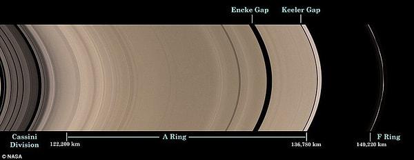 Keeler Boşluğu yaklaşım 41km genişliğinde ve Satürn'ün A halkası içinde bulunuyor.