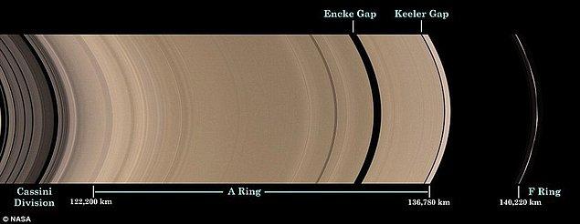 Keeler Boşluğu yaklaşım 41km genişliğinde ve Satürn'ün A halkası içinde bulunuyor.