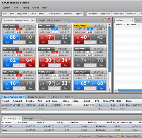 Dfb forex