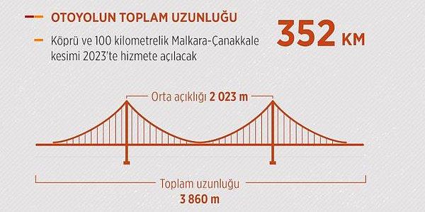2. Türkiye Cumhuriyeti'nin kuruluşunun 100. yılını taçlandırmak için orta açıklığının 2023 olarak tasarlandığı açıklandı.