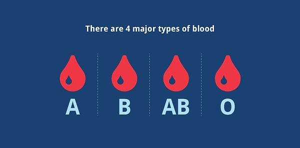 Bu bakış açısıyla farklı kan grupları şu şekilde açıklanabilir: