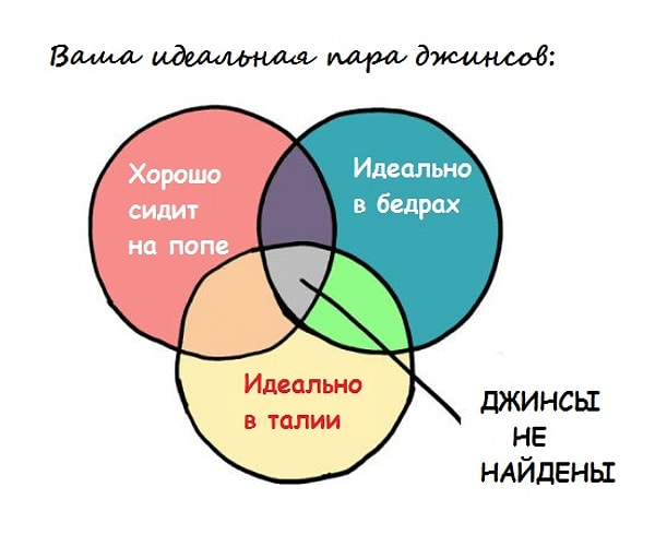 7. А заказ джинсов из интернет-магазина превращается в самую настоящую игру в рулетку