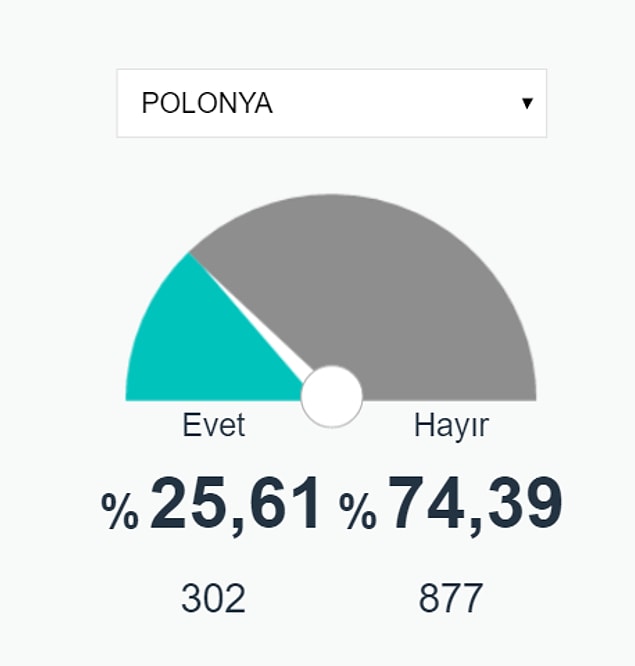 30.