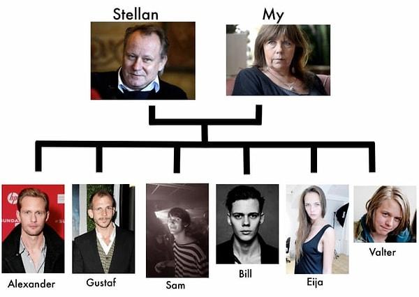 Avengers, Thor gibi süper kahraman filmleriyle daha da yakından tanıdığımız 65 yaşındaki Stellan Skarsgård'ın ilk eşi My Agnes'le hepsi birbirinden maşallahlık 6 çocukları var. 😍