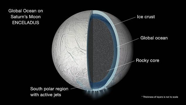 During an observation of the satellite of Saturn, Enceladus, they noticed for the first time that there was hydrogen gas coming from the surface .
