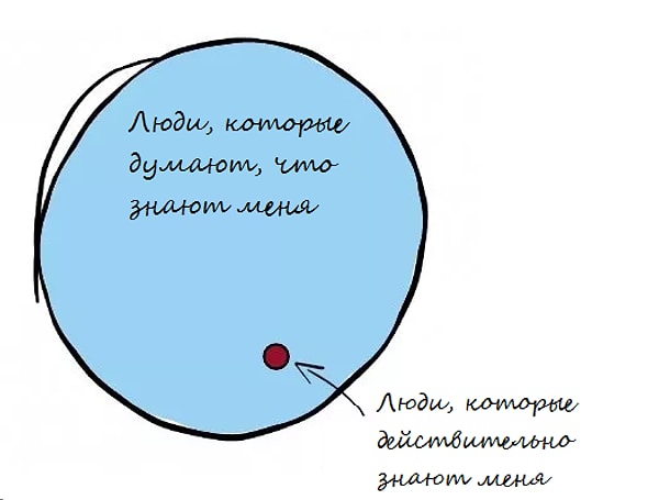 15. Но в результате вы стали настолько близки, что вы знаете все тайные стороны вашего друга, а он по-настоящему знает вас.