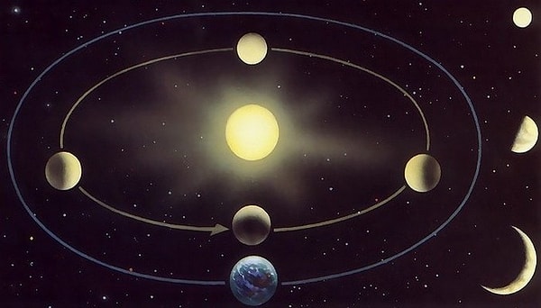 1. День на Венере практически равен году.