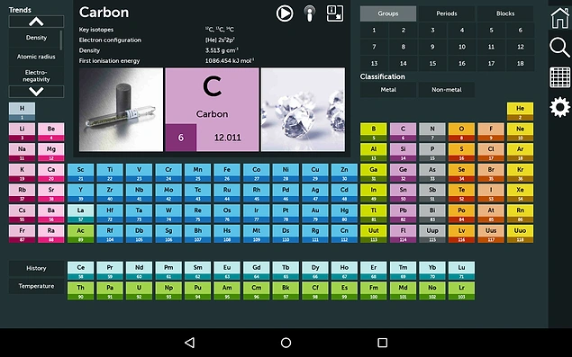 Periodic Table