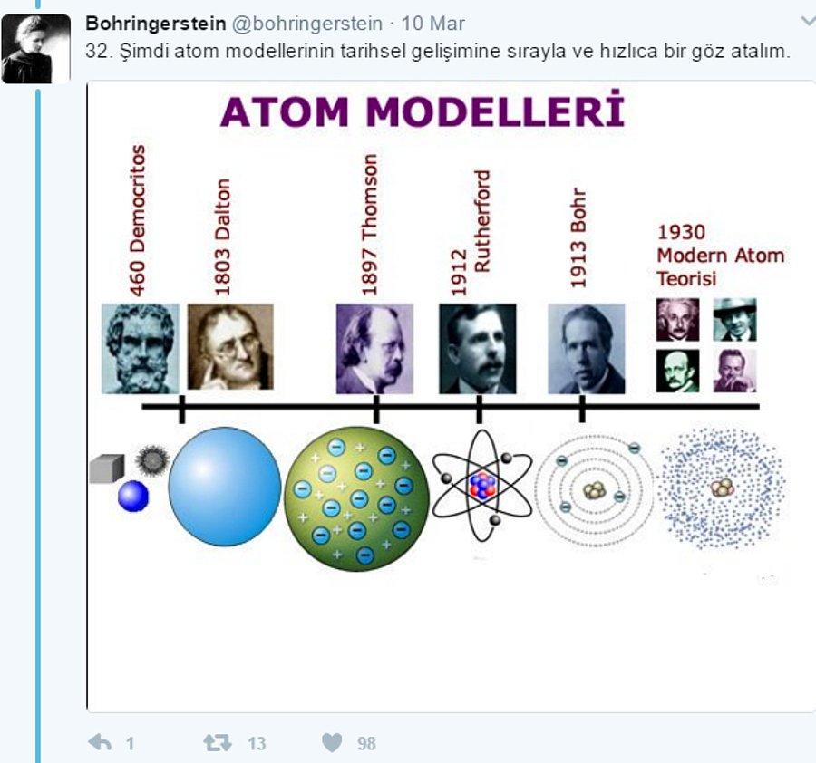 Gecmisten Gunumuze Atom Modelleri Nelerdir