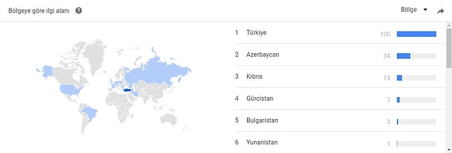 Google istatistikleri de aynı şeyi söylüyor.