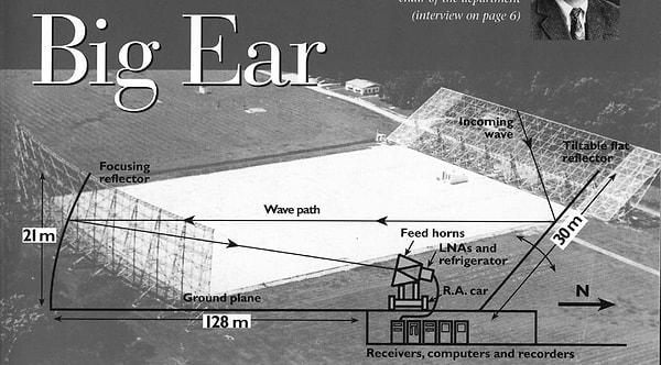 Big Ear Radyo Teleskopu’nun tespit ettiği 72 saniyelik ve oldukça şiddetli olan bu sinyal, daha önce hiç rastlanılmamış derecede garipti.