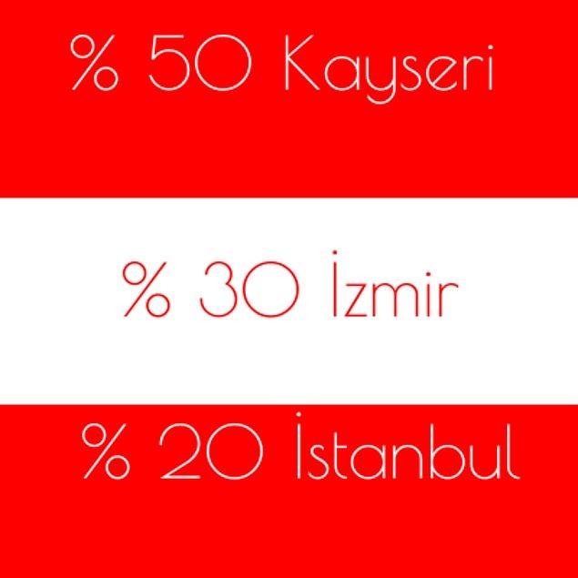 %50 Kayseri %30 İzmir %20 İstanbul!