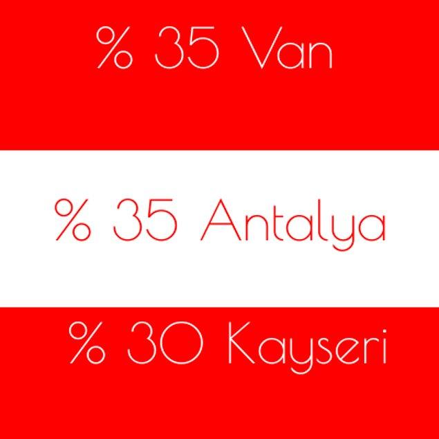 %35 Van %35 Antalya %30 Kayseri!