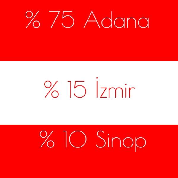 %75 Adana %15 İzmir %10 Sinop!
