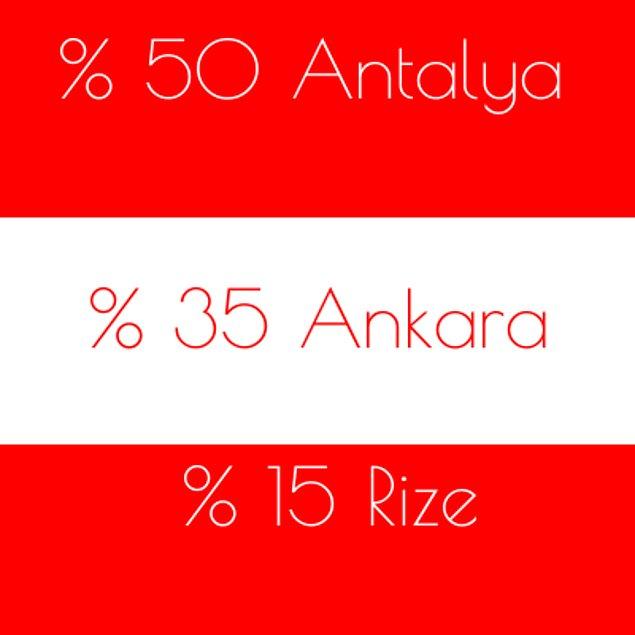 %50 Antalya %35 Ankara %15 Rize!
