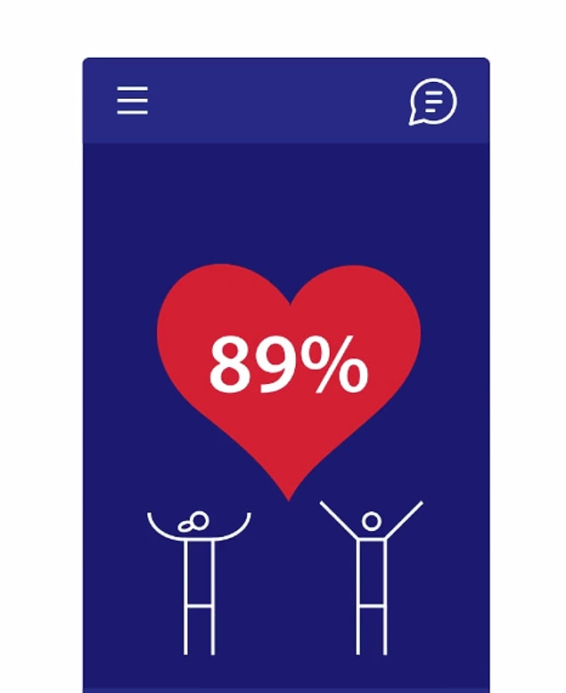 Üniversitede tanıştığınızda %89 gibi büyük bir ihtimalle mutlu bir evliliğinizin sonucunu almıştınız o günkü tercihleriniz ve huylarınıza göre.